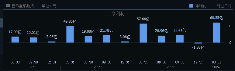 洋河掉队，“探花”地位岌岌可危