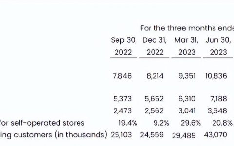 瑞幸9.9元价格战：打又打不赢、走又走不掉