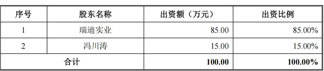 瑞迪智驱创业板上市在即：毛利率不敌同行，曾陷入股权纠纷