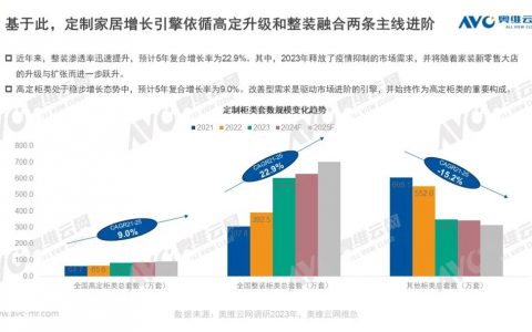 融合与分化：地产新周期下的定制家居增长路径分析