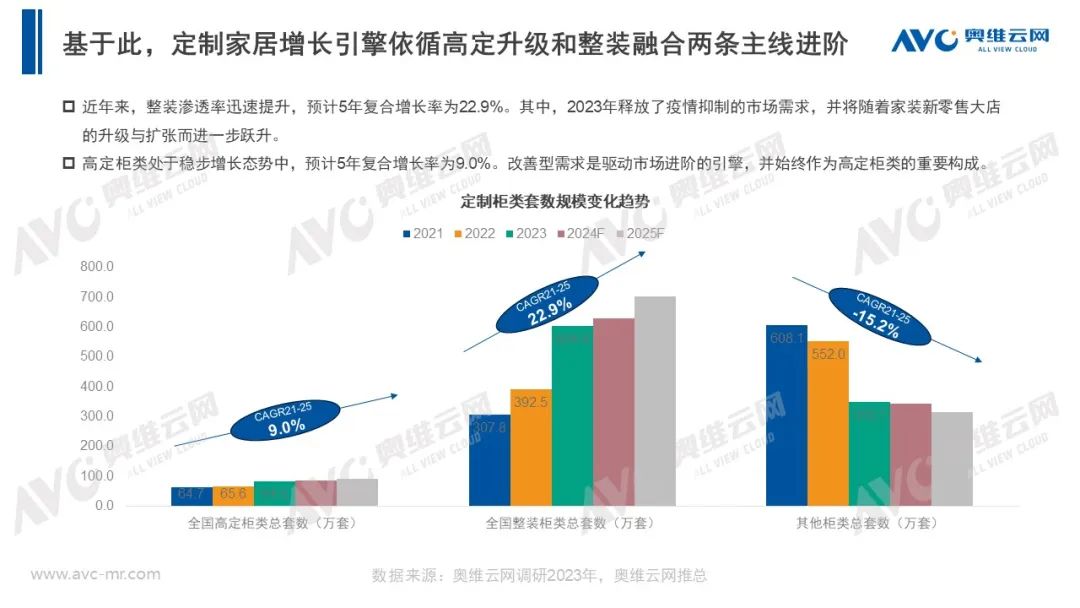 融合与分化：地产新周期下的定制家居增长路径分析