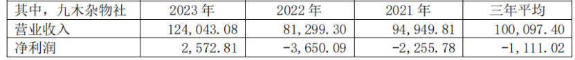 19家玩具公司一年赚15亿，泡泡玛特一家占10亿｜雷报