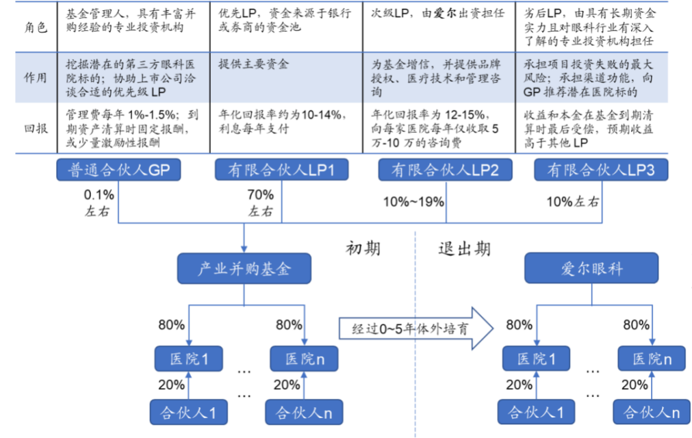 “双腰斩”后，再看爱尔眼科的虚实