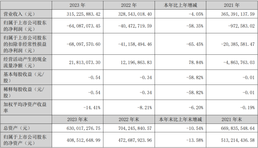 19家玩具公司一年赚15亿，泡泡玛特一家占10亿｜雷报