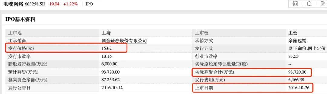 电魂网络2023年研发人员数量大缩水，营收连续三年下滑