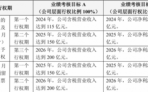 再开线下店，三只松鼠想要“走出”抖音