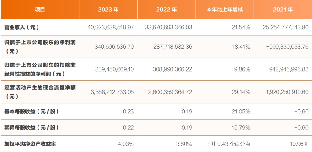 争三大战一触即发，掉队申通能否把韵达拉下马？