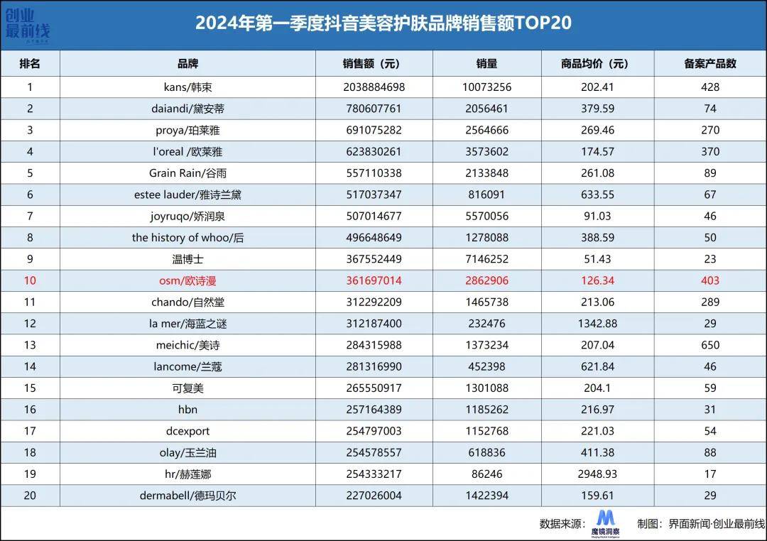 57岁欧诗漫不再慢，“珍珠爷爷”沈志荣也生猛