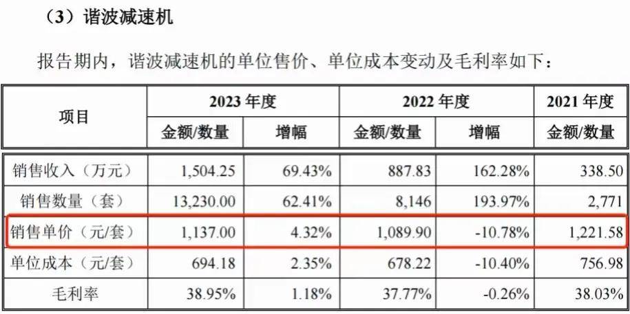 瑞迪智驱创业板上市在即：毛利率不敌同行，曾陷入股权纠纷