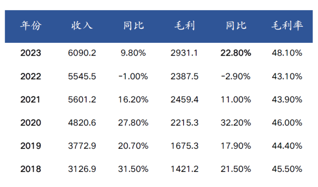 腾讯靠什么重回上坡路