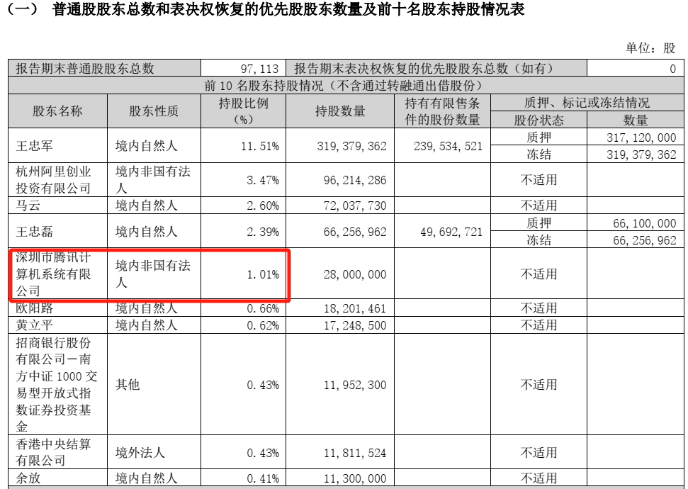 亏损超5亿，腾讯入股！冯小刚“老朋友”、影视大佬布局短剧