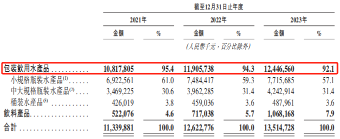 “怡宝”冲刺港股，饮用水基本盘稳如磐石