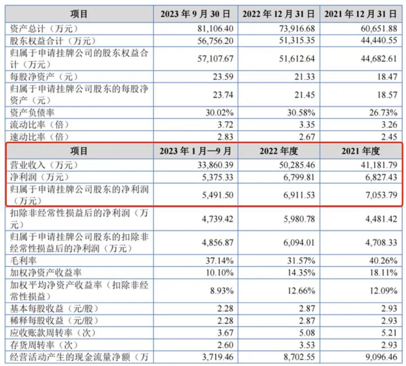 7家收入过亿的动漫公司，靠什么赚钱？｜雷报