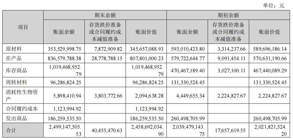 连花清瘟“卖不动”，以岭药业归母净利润倒退6年