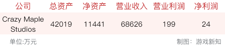 短剧出海「一哥」，去年净利润只有24万？！