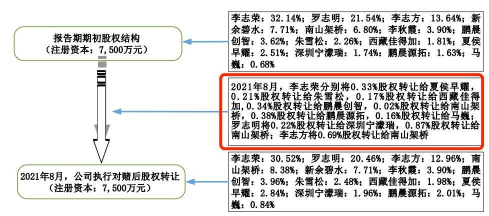 “果链”企业冲刺上市，汇成真空增速乏力、专利纠纷未了