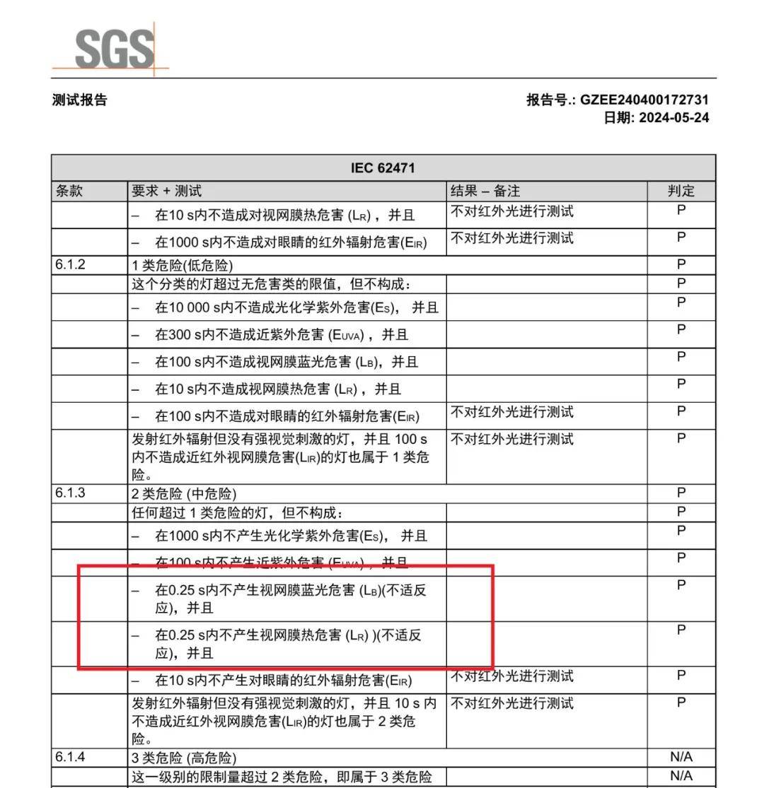 国际权威SGS报告证实：SEAYEO昔又大排灯蓝光危害视网膜风险