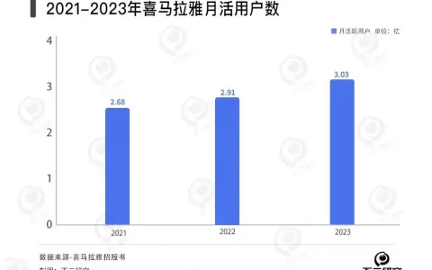 喜马拉雅四闯IPO，余建军还有“耳朵经济”新故事？