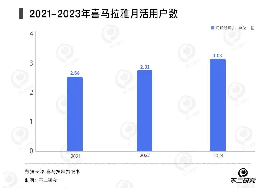 喜马拉雅四闯IPO，余建军还有“耳朵经济”新故事？