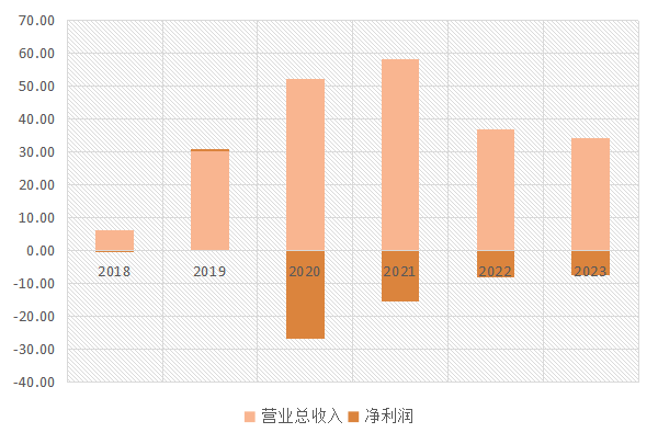 降脂增肌，逸仙电商的“完美日记”