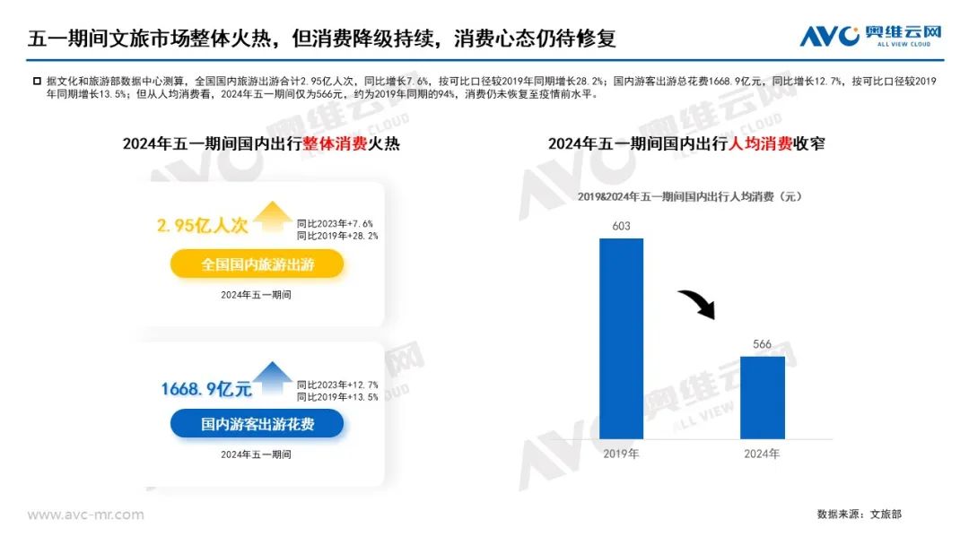 2024年五一促销期大家电市场总结：需求承压 价格下行