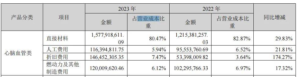 连花清瘟“卖不动”，以岭药业归母净利润倒退6年