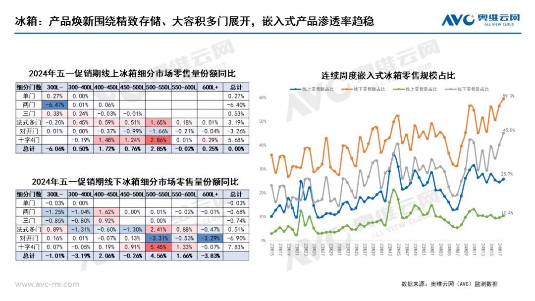 2024年五一促销期大家电市场总结：需求承压 价格下行