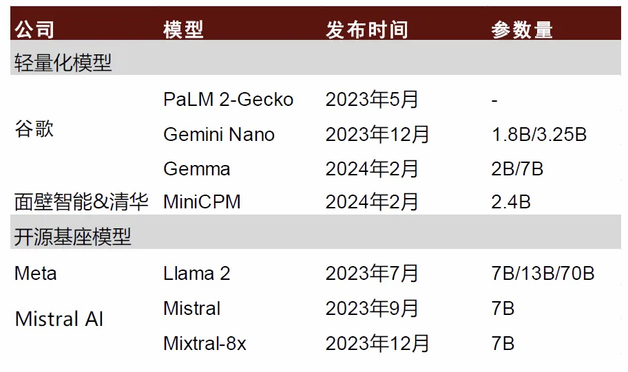 AI PC，到底谁的梦想、谁的红利？