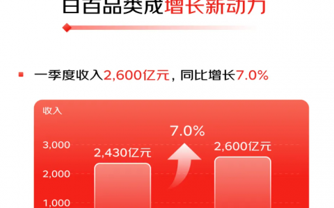 京东从电商低价战中“杀”出来了
