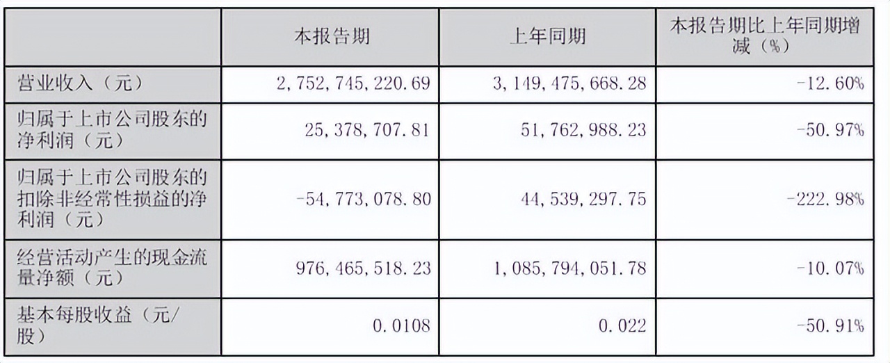 我爱我家：租赁下位替代买房，能行吗？