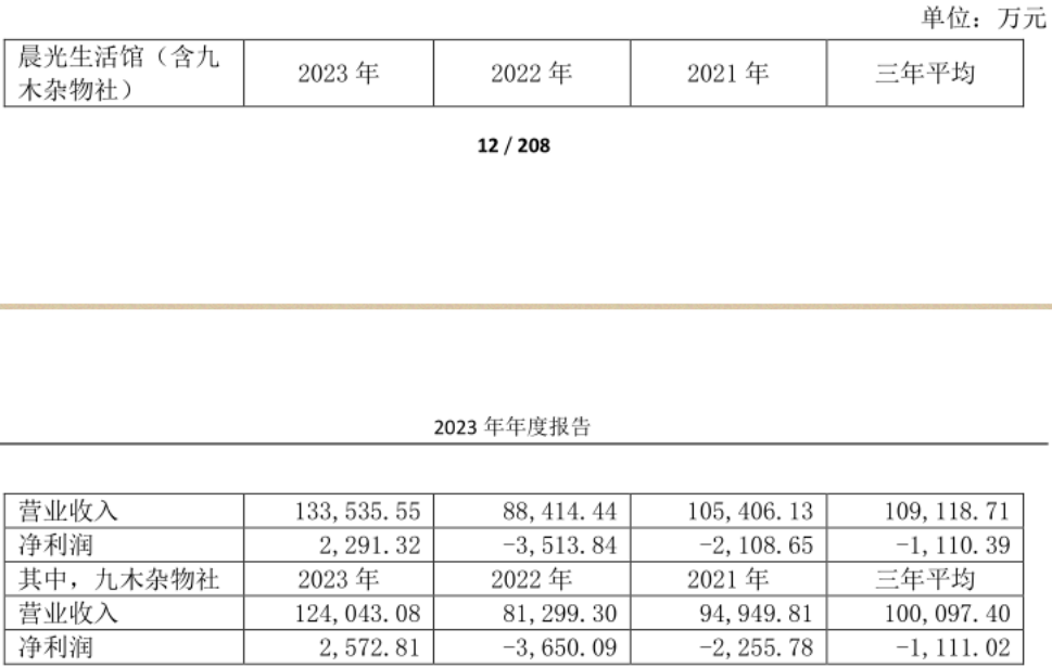 晨光股份：正在失去“文具茅”的称号