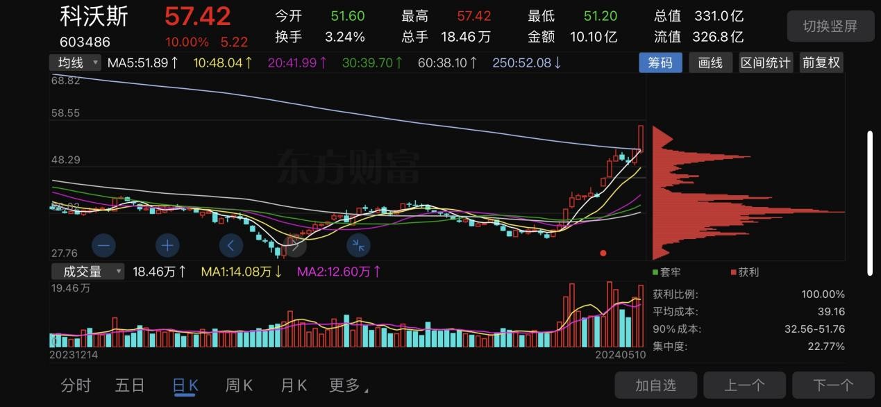 科沃斯、石头等扫地四杰出国「赶海」，格局怎么变？