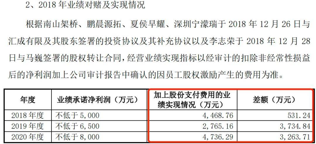 “果链”企业冲刺上市，汇成真空增速乏力、专利纠纷未了