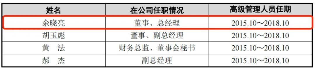 电魂网络2023年研发人员数量大缩水，营收连续三年下滑