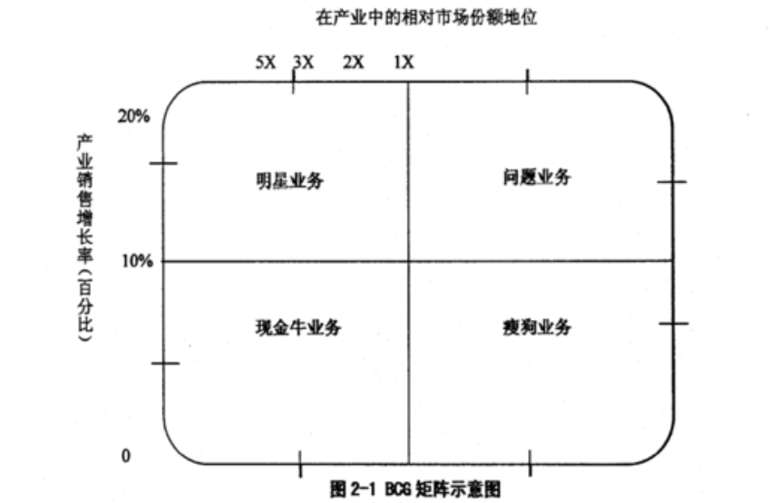 与麦肯锡齐名的波士顿咨询，是如何改变全球咨询产业的？