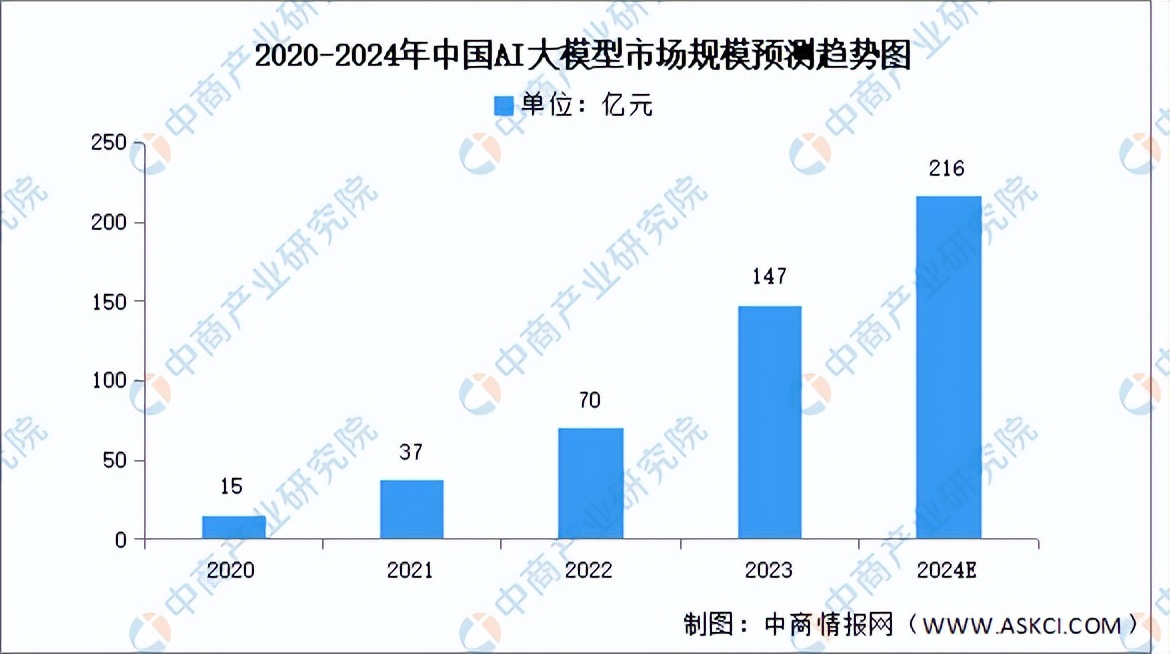 腾讯、阿里看中的月之暗面，还在戴着商业化的面纱