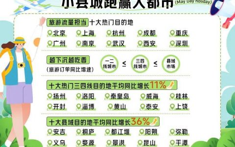 报复性消费走了，情绪价值消费来了
