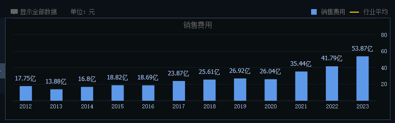 洋河掉队，“探花”地位岌岌可危