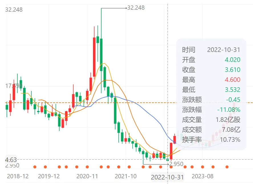 TME还未进入“顺风局”