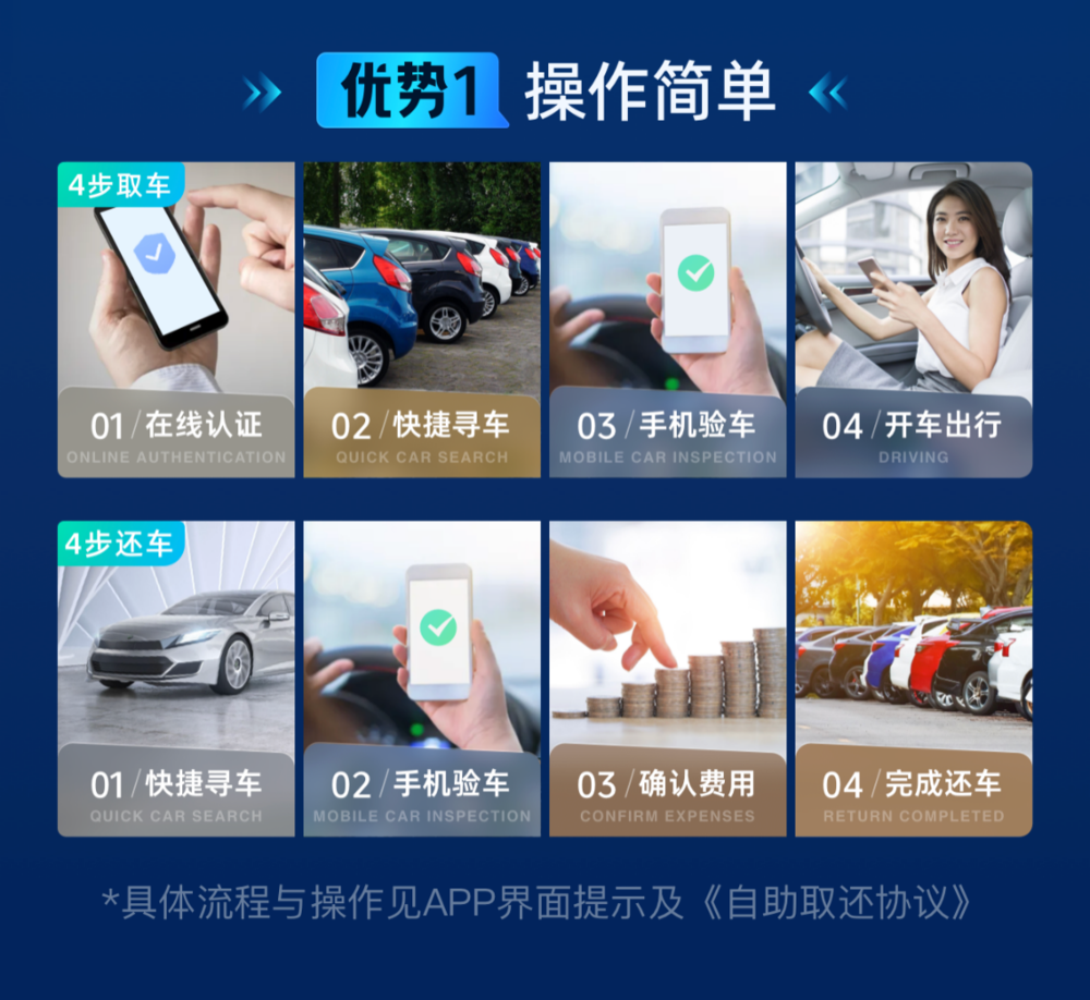 携程租车上线“无接触”24小时自助取还功能