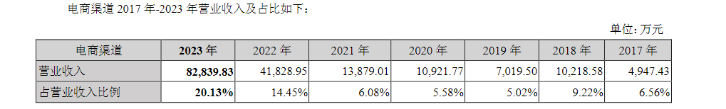 零食价格战+渠道变革，良品铺子与盐津铺子走到命运岔路口