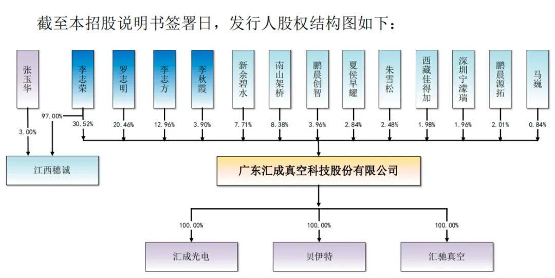 “果链”企业冲刺上市，汇成真空增速乏力、专利纠纷未了