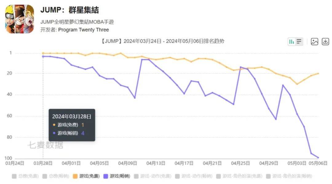 十年死磕一个品类之后，这家成都游戏公司突然想开了？