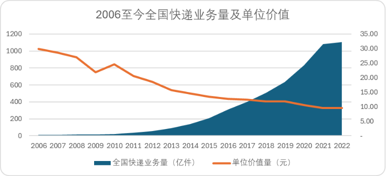 如何超越拼多多