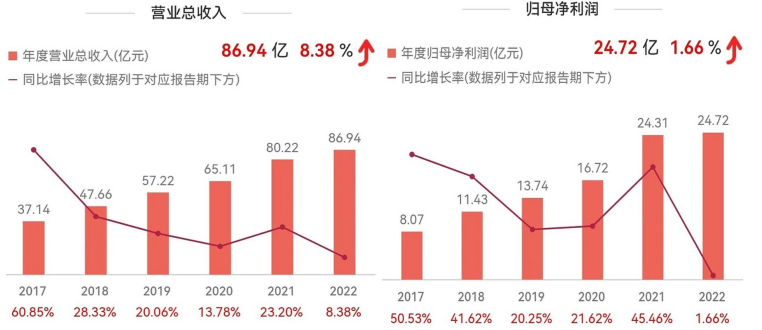 想做“东方新国妆”，片仔癀化妆品的喜与忧