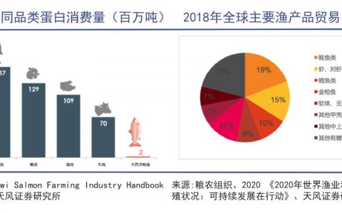 中国爆买全球三文鱼