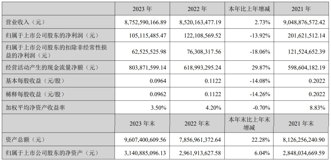 向“新”而行，以“质”致远，孩子王如何实现“韧性”增长？