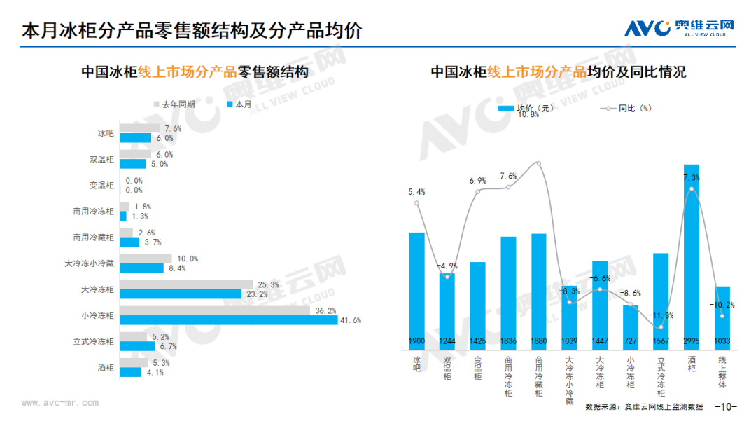 2024年04月线上家电市场总结