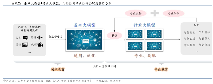 大模型“1元购”？AI公司加速奔向应用端“大航海时代”