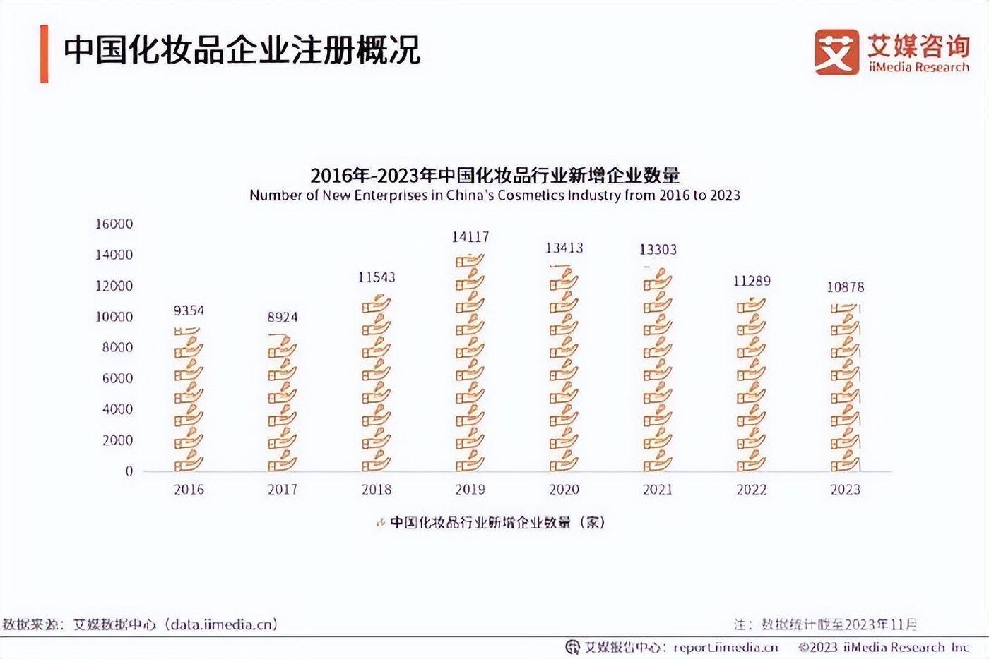 国货美妆进入新纪元之际，毛戈平打好“高端牌”了吗？